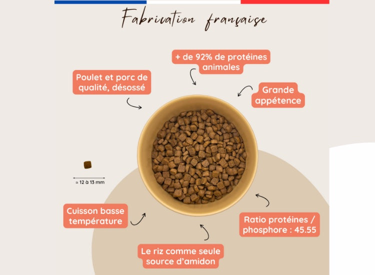 MAISON MOULIN | Chien Actif / Chiot et Chien difficile | Croquettes LA MAROILLES